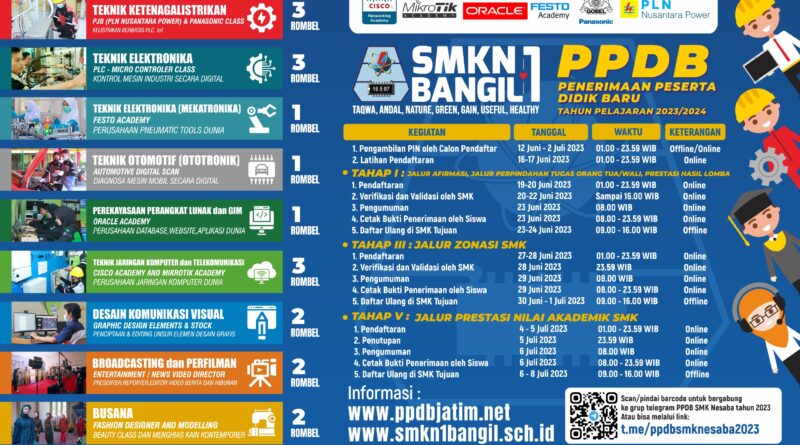 Aplikasi Auto Generator RPP 2020 – Membuat RPP Otomatis - SMK Negeri 1 ...